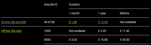 MyTrails Pricing