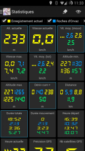 Créez votre propre tableau de bord